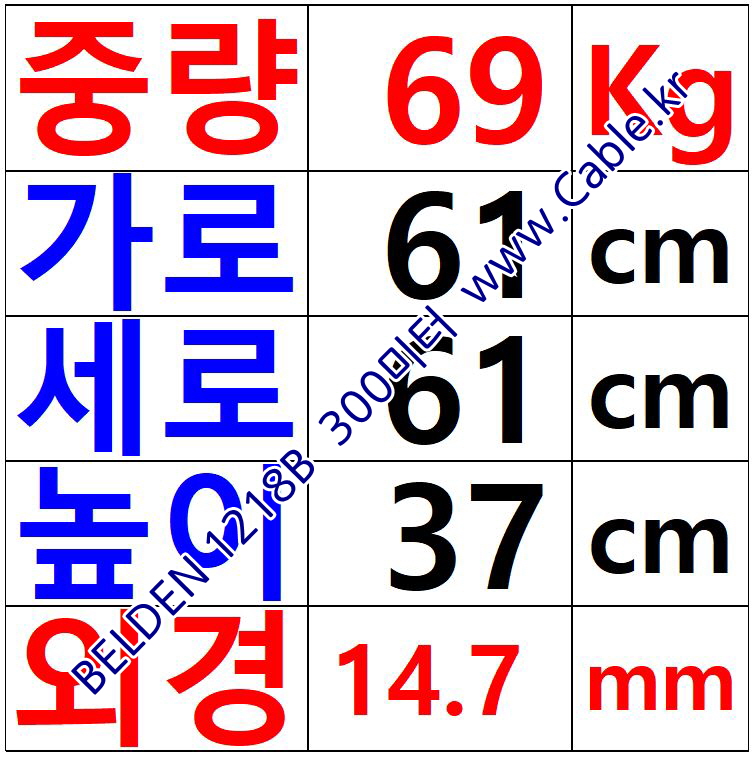벨덴케이블 1218B BELDEN 오디오멀티 (300m)