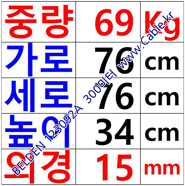 벨덴케이블 123092A BELDEN ControlNet (Black 300m)