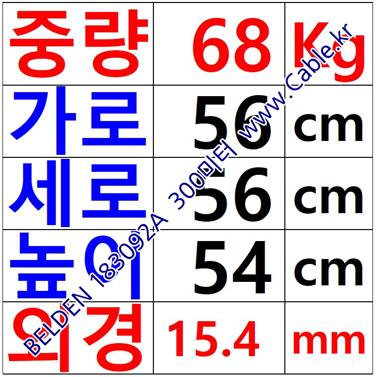 벨덴케이블 183092A BELDEN ControlNet (Black 300m)