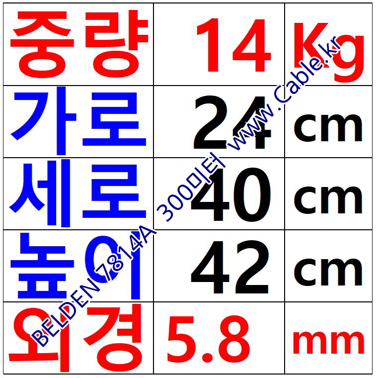 벨덴케이블 7814A BELDEN (Gray 300m)