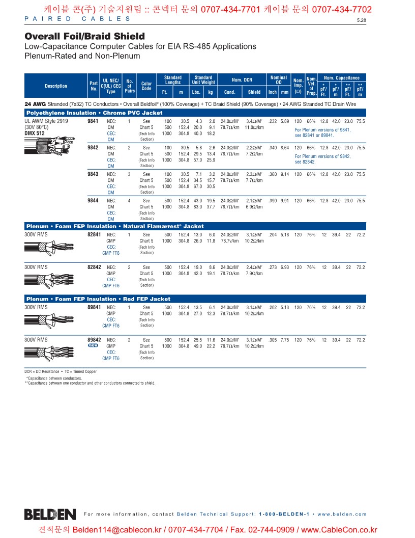 벨덴케이블 9841 BELDEN RS485 (300m)