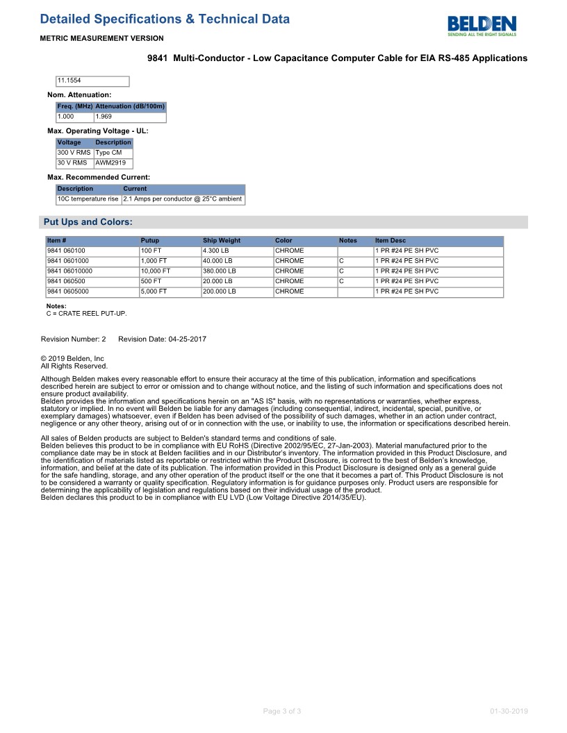 벨덴케이블 9841 BELDEN RS485 (300m)