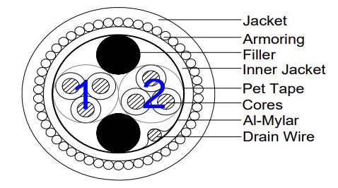 벨덴케이블 TA6B5UF02 BELDEN (Black 1000m)