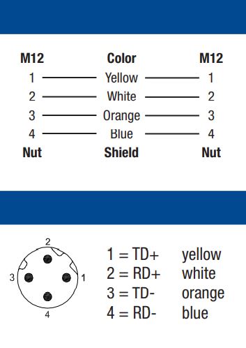 Lumberg 0985 342 100/1.7M