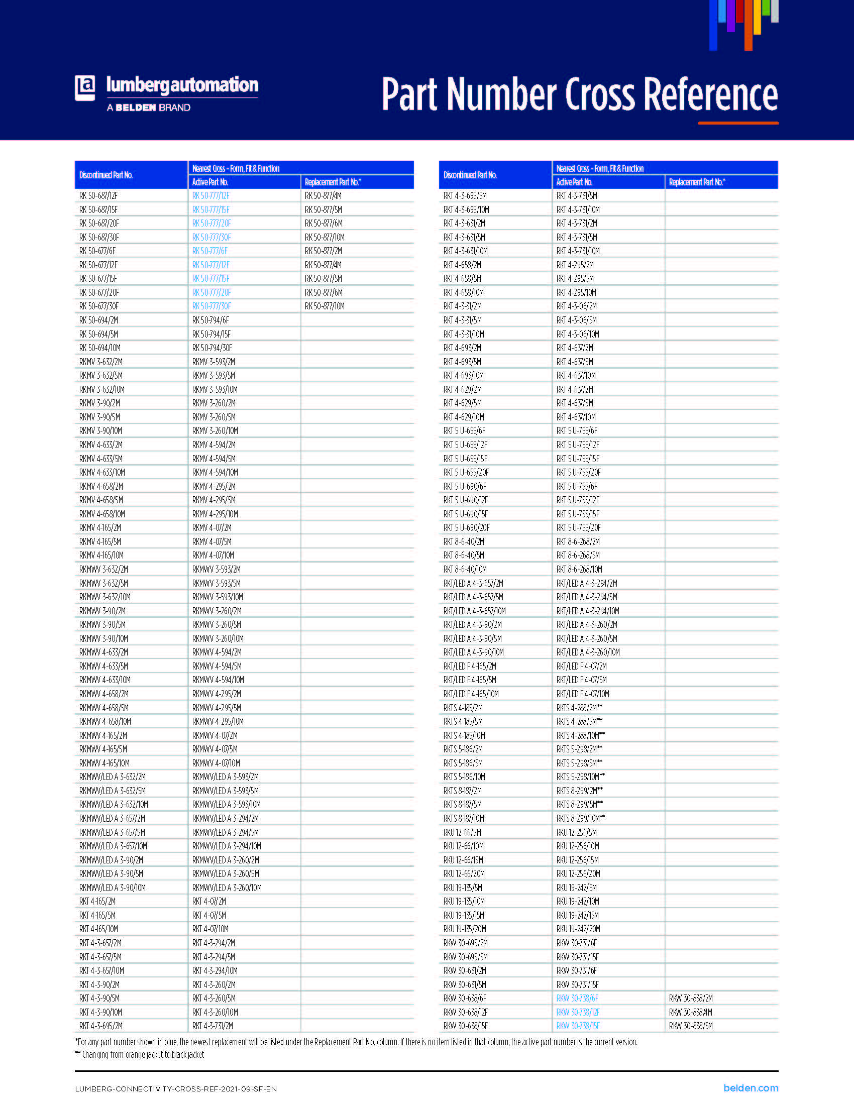 벨덴케이블 Lumberg_새로운 제품 품번 안내자료