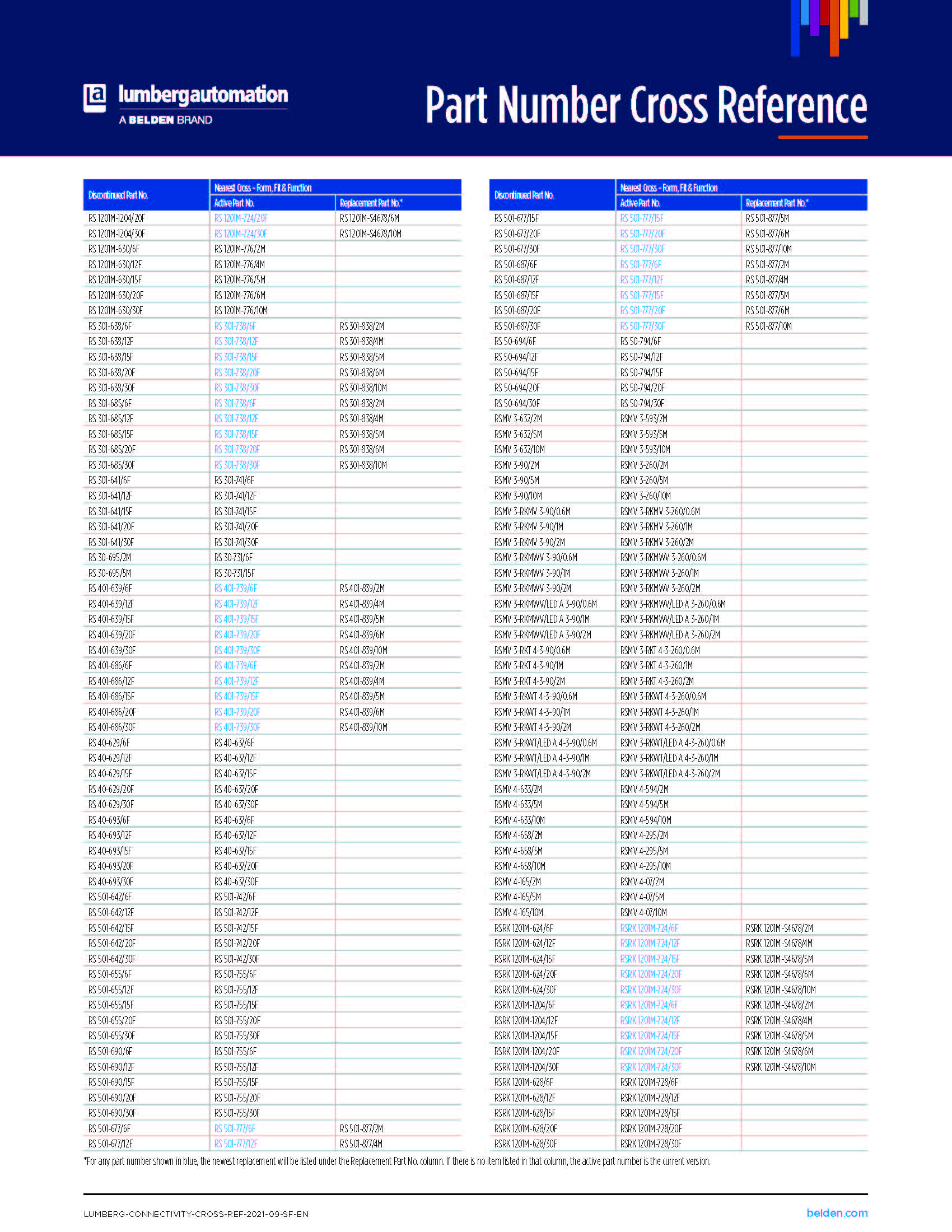 벨덴케이블 Lumberg_새로운 제품 품번 안내자료