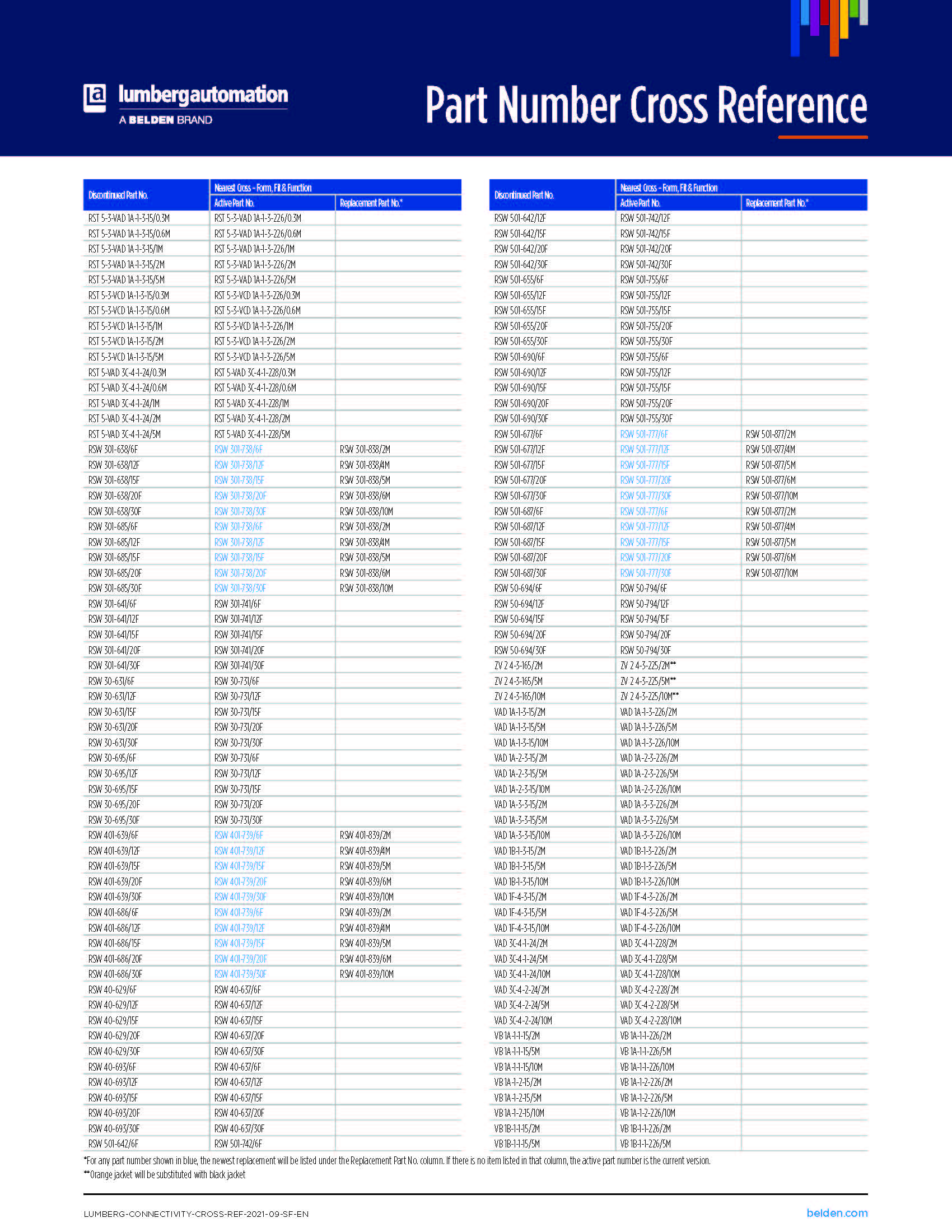 벨덴케이블 Lumberg_새로운 제품 품번 안내자료