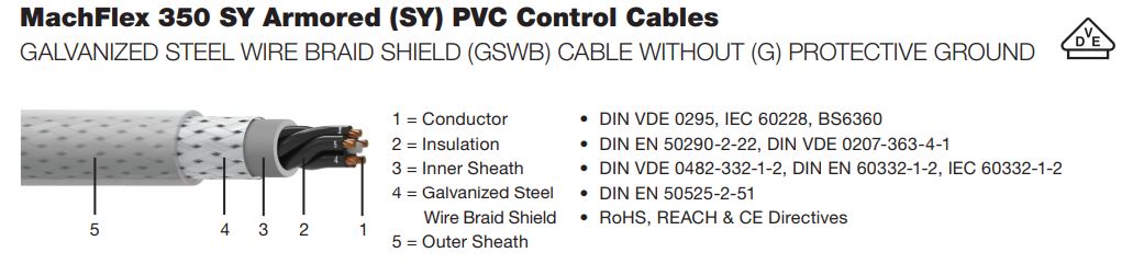 벨덴케이블 BELDEN 4X0.5SY (100m)