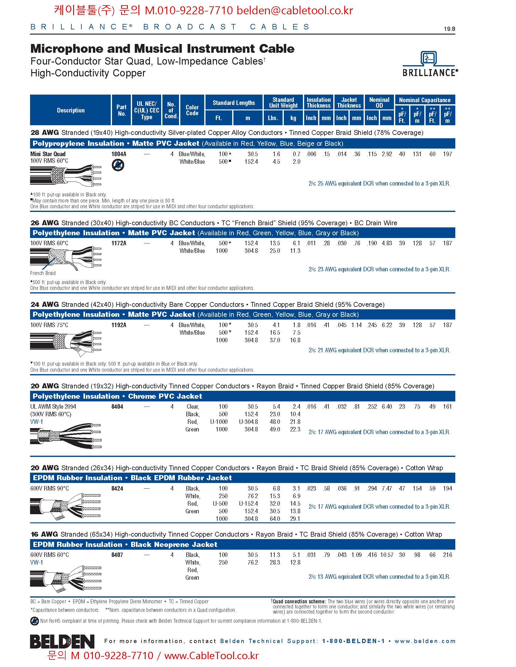 벨덴케이블 8404 BELDEN 마이크, 악기 (300m)